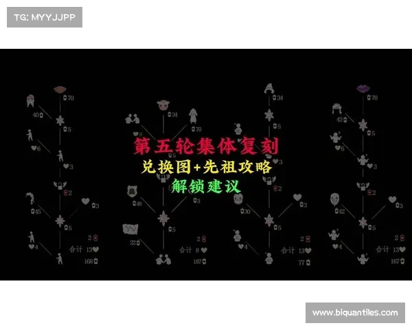 从吓人先祖兑换表看游戏中民俗文化与价值传承的象征意义 从吓人先祖兑换表看游戏中民俗文化与价值传承的象征意义